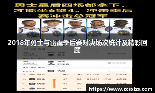 2018年勇士与雷霆季后赛对决场次统计及精彩回顾